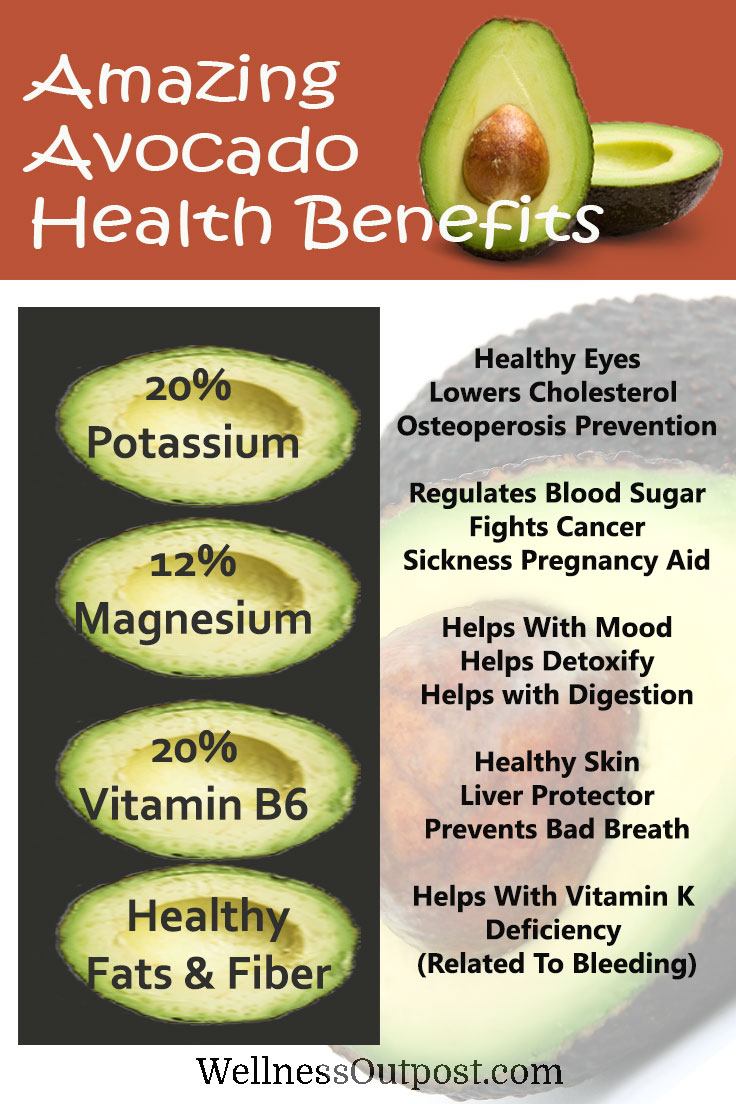health benefits of avocado (one a day can keep the doctor away)