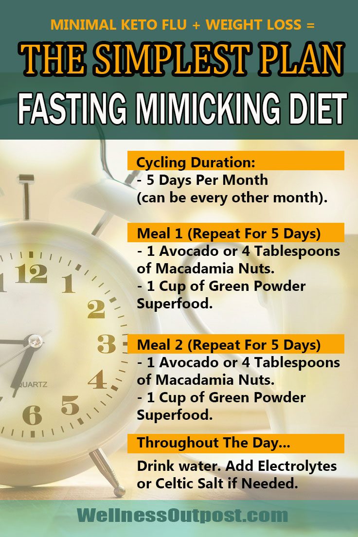 what is the fast mimicking diet?